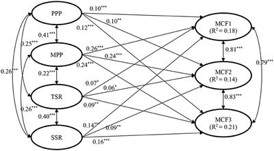 Parental and School Influences on Character Attributes Among Chinese Adolescents